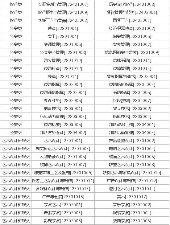 文科大专有什么专业是技术类的?_360问答