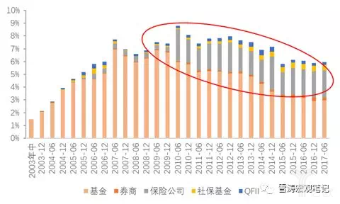 中国已过\＂雷曼时刻\＂，资本市场的下一步不会平淡