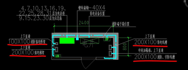 强电和弱电桥架在一个平面上安装可以吗_360