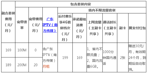 电信299套餐双返要到期了,有没有推荐的_360