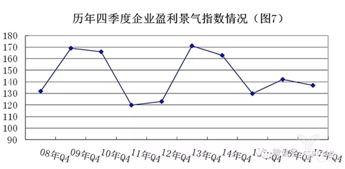 2017安防\＂景气\＂指数全析