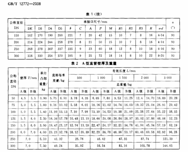 DN100柔性铸铁排水管一根多重?_360问答