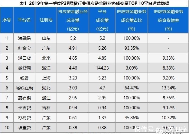 供应链金融公司排名_供应链金融(2)