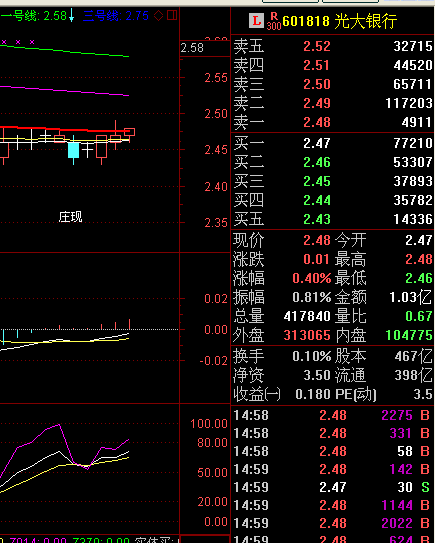 光大银行的股票代码是多少_360问答