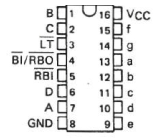 74ls148与74ls48芯片的引脚图以及工作原理_3