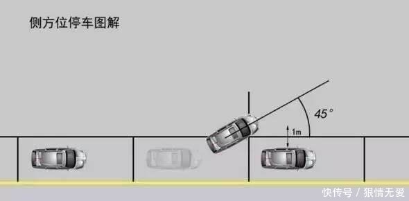 教你用最简单的方法侧方位停车,新手司机通俗
