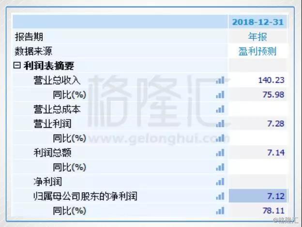 煤炭行业火爆 有什么被忽略的机会?