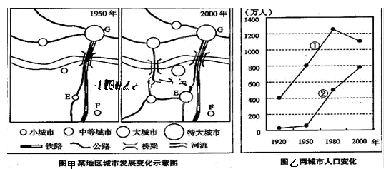 城市是社会经济发展最活跃的地区,以城市,让生