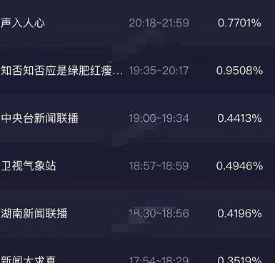 《知否知否》收视率下滑,湖南卫视惹众怒,网友