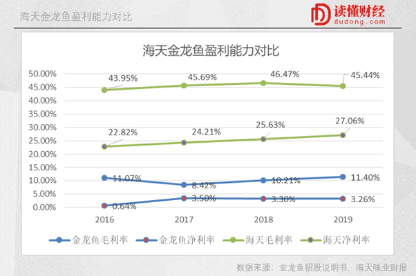 哈爾濱市香坊區(qū)花卉大市場(chǎng)森林水族（哈爾濱香坊區(qū)花卉市場(chǎng)營業(yè)時(shí)間）