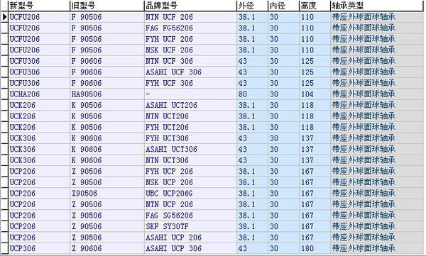 内径30的外球面轴承座是什么型号_360问答