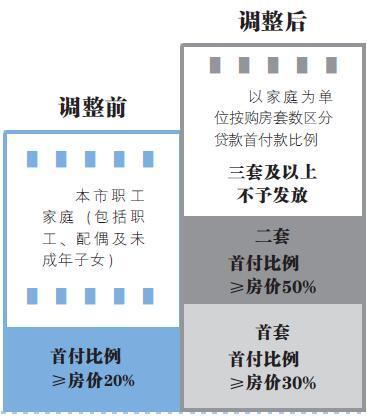公积金贷款怎么贷最划算天津 t01768d7d9f65a01f26.jpg?size=367x416