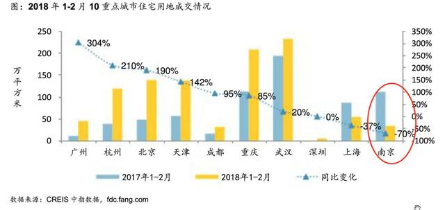 2018年要摸清楼市的脉动,避不开这三大争议