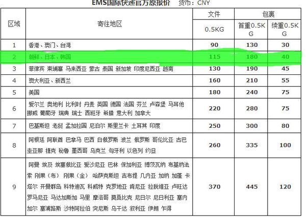 一个膳魔师保温杯从日本邮寄到中国大概邮费多