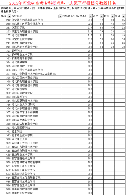 海南高考理科考639分能上什么大学