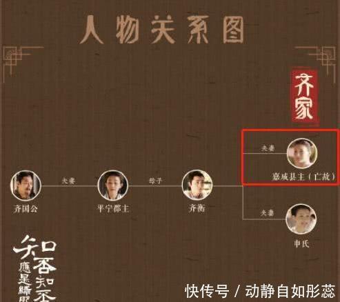 《知否》结局最惨的两人,出身高贵,下场却让人