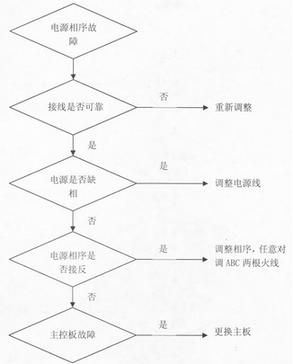 格力空气能显示E1是什么故障_360问答