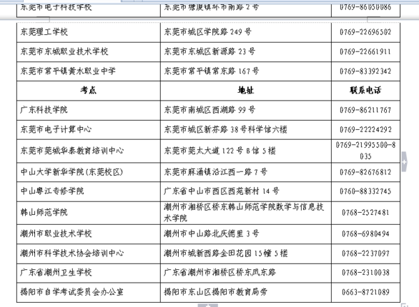 广州计算机等级考试2014下半年12月份报名时