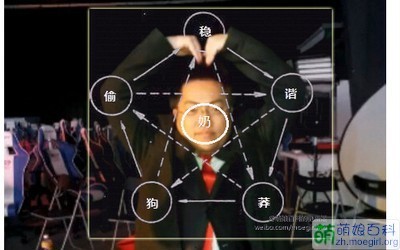 星际2星际老男孩的六字真言分别是什么意思_