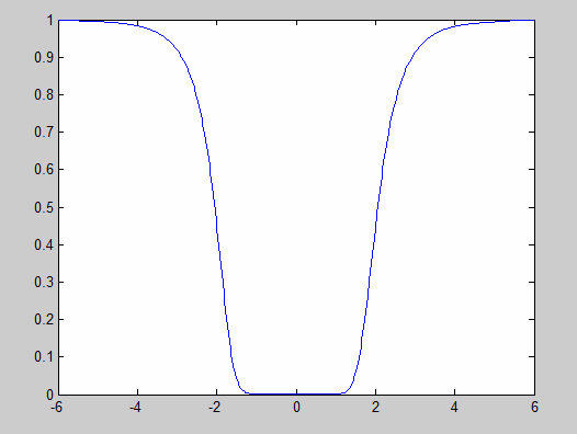 用Matlab对下面的这个积分函数作图,有人会吗