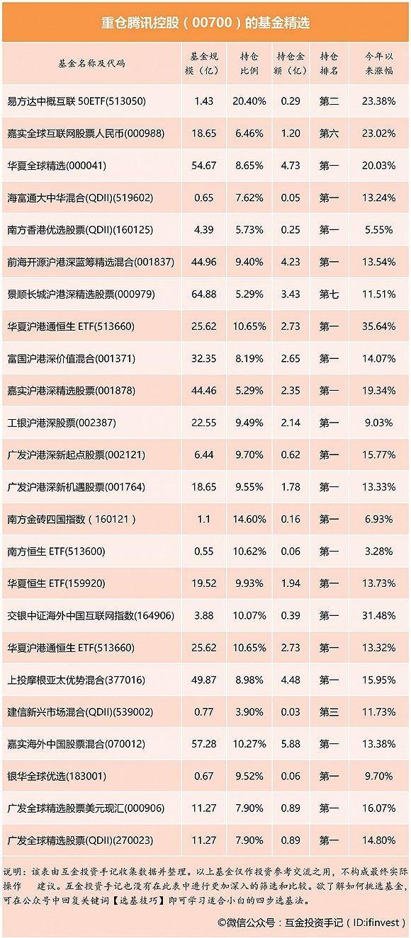 腾讯股票怎么交易不了 t0179bcf9742f9768b1.jpg?size=580x1325