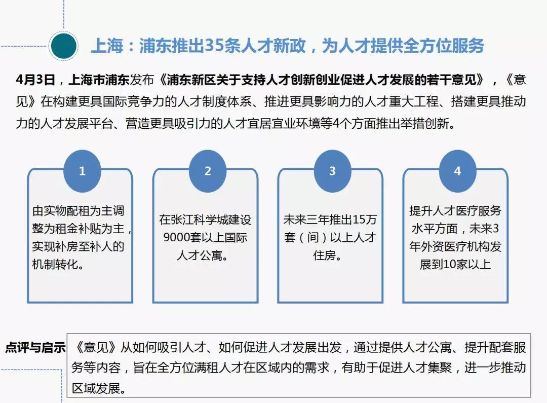 中国指数研究院:2018年4月长租公寓市场月报 租购并举政策落地