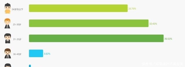 以简书和美篇为例,看细分年龄的产品的发展