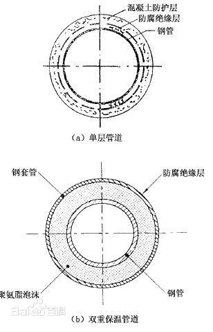 海底管道是怎么回事_360问答