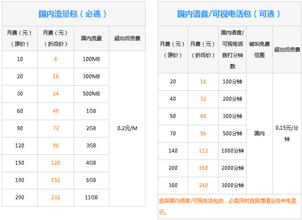 中国联通有没有9元月租4G卡,套餐流量多少_3