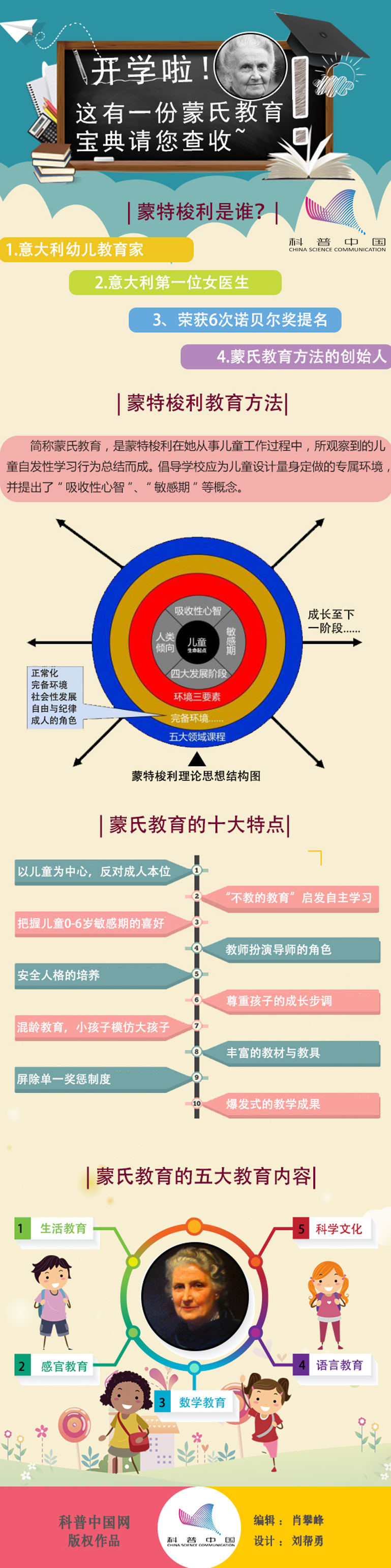 开学啦!这有一份蒙氏教育宝典请您查收