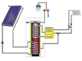 电锅炉的原理_360问答