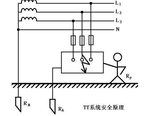 求解农村家用电接地线?_360问答
