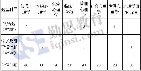 北京大学心理学学硕都考那些书呀?_360问答