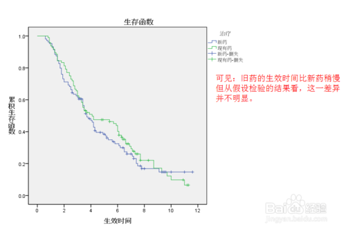 大数据分析教程--SPSS生存分析_360问答