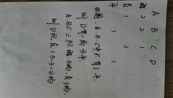 A B C D 四支队球队进行足球比赛,每两队都要