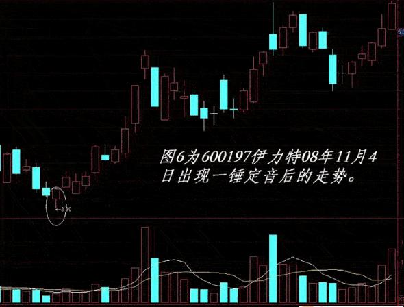 K线图图解:一锤定音买卖信号