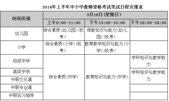 2014年上海小学教师资格证考试的科目有哪些