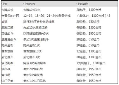 战斗吧剑灵飞速升级顺序做任务攻略_360问答
