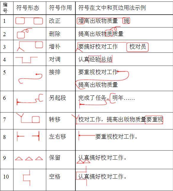 病句修改符号的规定用1