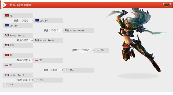 英雄联盟S2,CLG,WE.M5.IG都排第几名?_360