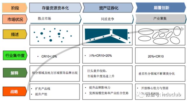 中国教育企业发展核心逻辑:未来三年攻占二线城市