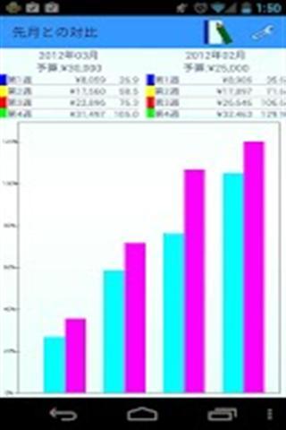 收入支出账目表格图_家庭收入支出