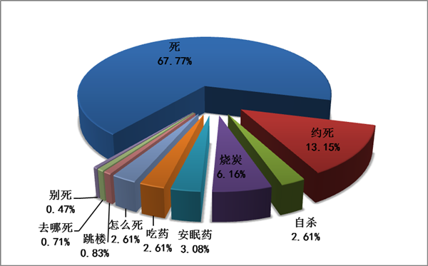 qq自杀群教网友如何自杀 “交流”死亡方法 qq自杀群教网友如何自杀 “交流”死亡方法
