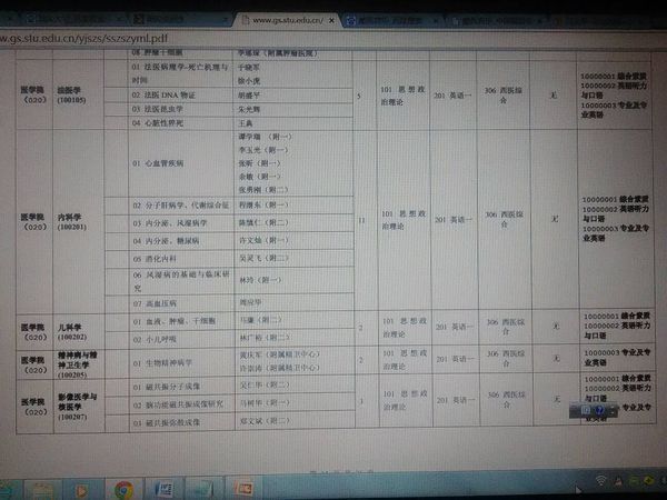 汕头大学硕士招生目录这个招不招同等学力,帮