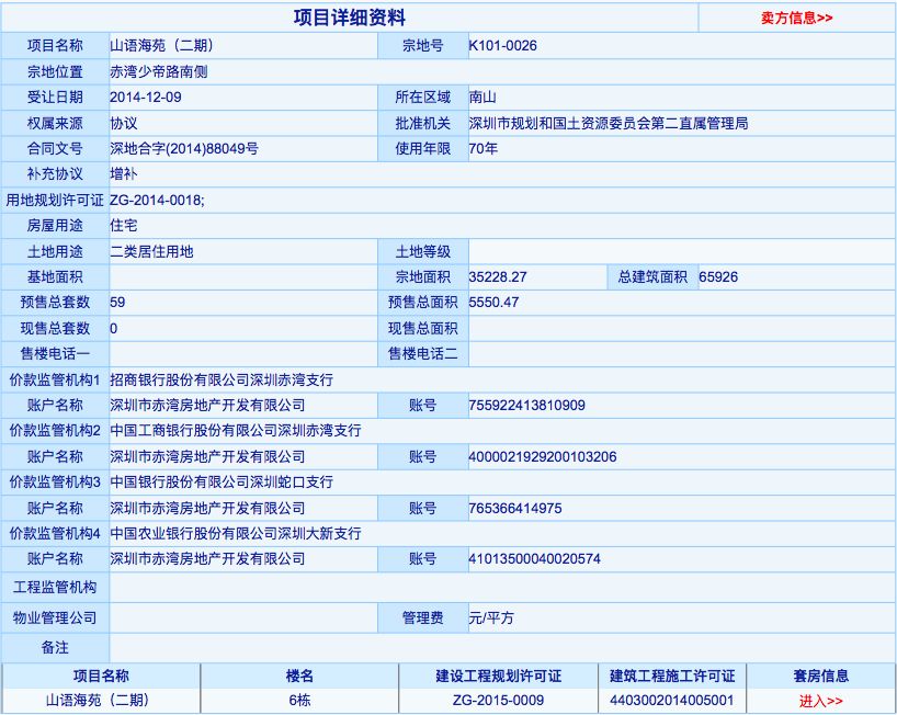 300人抢59套蛇口\＂白菜盘\＂，投资客连夜打高铁验资仍扑空