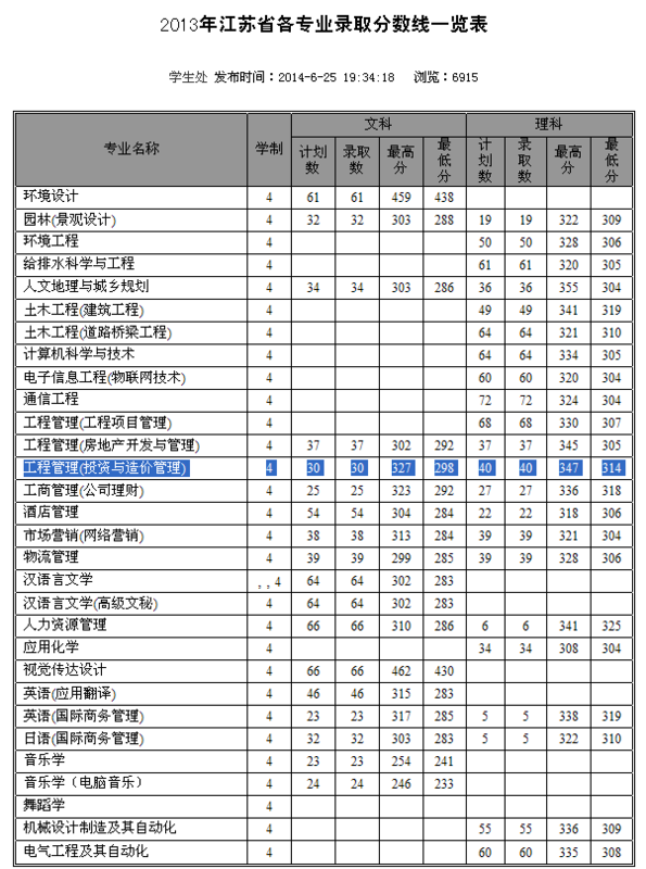 苏州科技大学天平学院土木工程,工程造价,工程