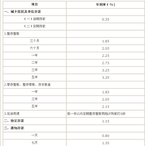 10万元一天活期利息多少?_360问答