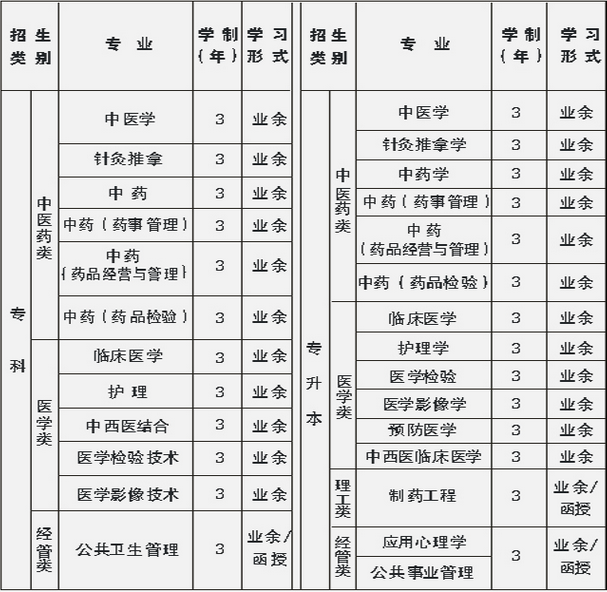 陕西中医药大学成考的中医学专业学制几年?费