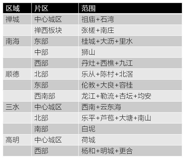 震惊!佛山真实房价 有区土地价值不足1000元\/平!