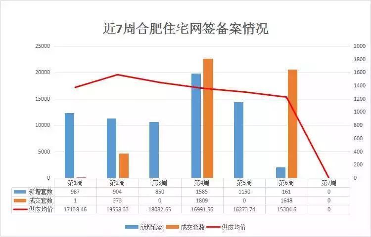 惊人内幕!50元\/㎡、3076元\/㎡房源纳入网签,2月合肥房价要大跌!